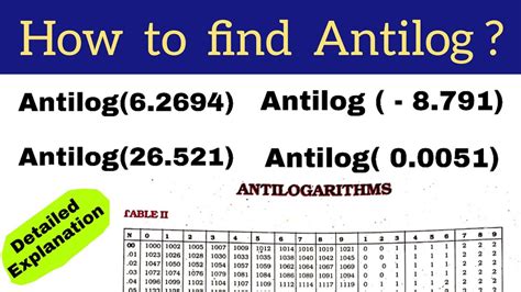How To Find Antilog Values Antilog Table Detailed Explanation