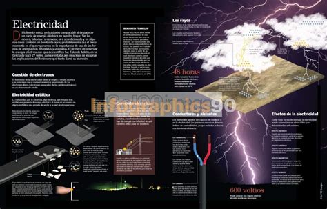 Infografía Electricidad Infographics90