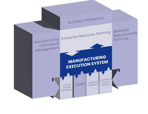 Manufacturing Management Systems Ise Manufacturing Excellence