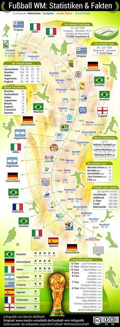 Infografik Sportsponsoring Der Großen Geht Fast Nur In Den Fußball