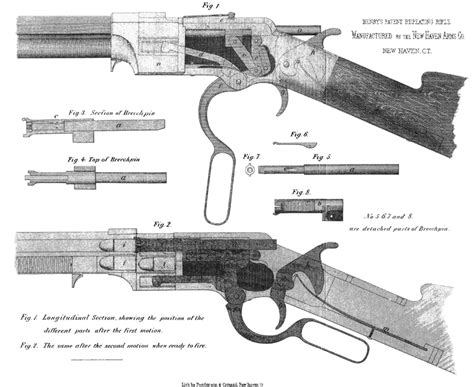 Winchester Models