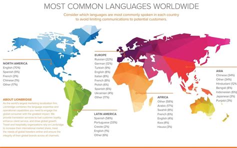 13 Most Useful Languages To Learn On The Global Scale
