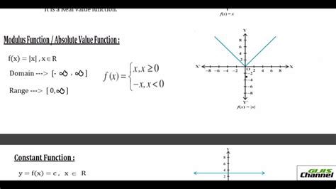 Basic Algebraic Functions And Their Graphs Youtube