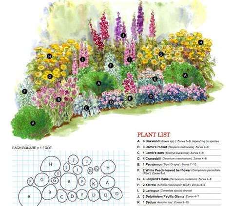 Bold Cottage Cottage Garden Plan From Better Homes And Gardens
