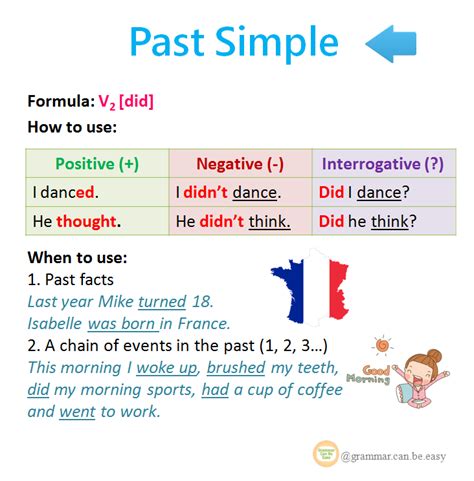 Past Simple Table Simple English Grammar Easy English Grammar