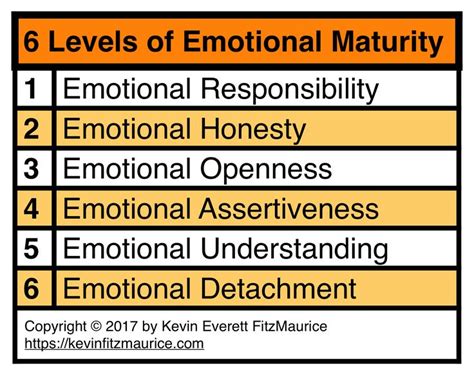 Six Levels Of Emotional Maturity Emotions Emotional Detachment