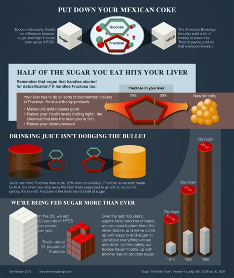 What Is Sugar Really Doing To Your Body Infographic Health And