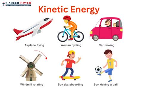 Kinetic Energy Definition Example And Derivation