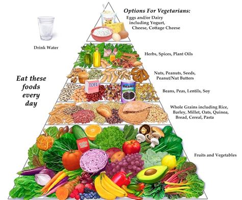 Vegetarian Food Pyramid Rezfoods Resep Masakan Indonesia