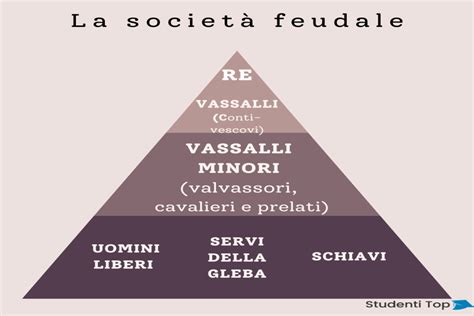 Il Feudalesimo Le Caratteristiche Del Sistema Feudale Babei Top