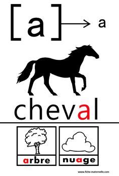 mini-posters illustrating vowel sounds in French Read In French, How To ...