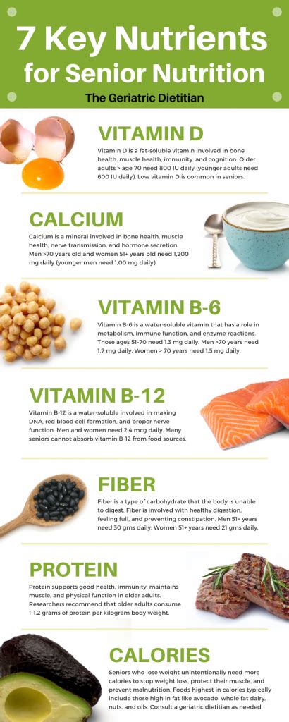 Key Nutrients For Senior Nutrition