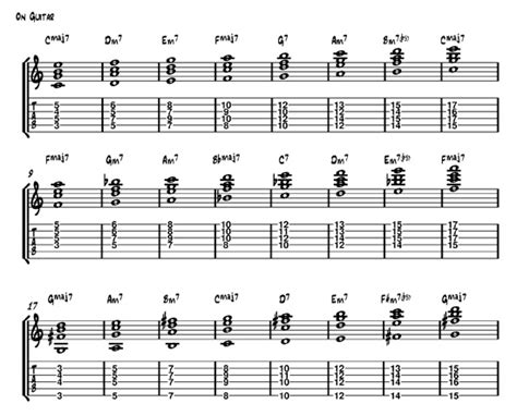 But in practice it's very different. Basic Music Theory for Beginners Pt 2:on Guitar, Practical Application. - TrueGuitarist.com