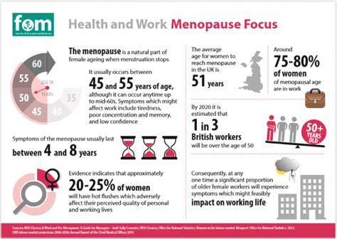 Menopause In The Workplace Helpful Resources Henpicked