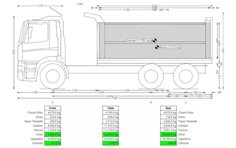 Axle Load Calculations Commercial Vehicle Compliance