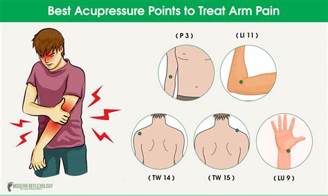 Top 10 Acupressure Points To Treat Wrist And Arm Pain Modern Reflexology