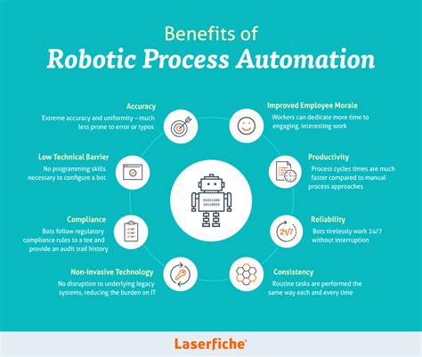 Robotic Process Automation Rpa Using Uipath Towards Data Science