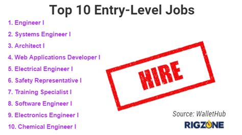 279 entry level seo jobs available on indeed.com. Entry level jobs that make the most money