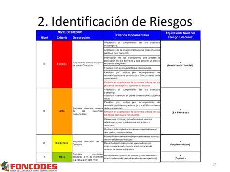 Ppt Gestión De Riesgos Powerpoint Presentation Free Download Id