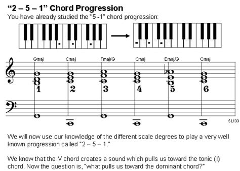 Beautiful gospel piano chords | gospel piano lesson. HearandPlay.com - Member's ONLY Section - 60 Free Gospel Piano Lessons, Music Theory Piano ...