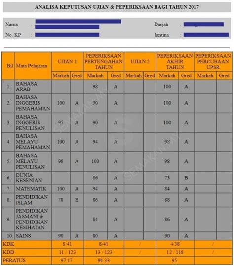 Saps Ibu Bapa Semak Slip Keputusan Peperiksaan Pelajar Online