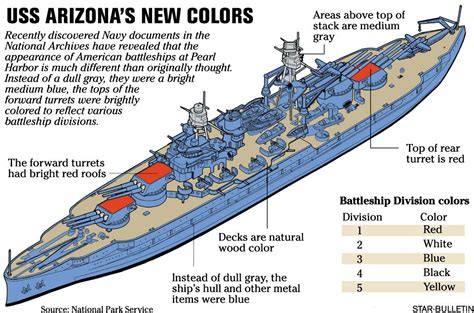Pearl Harbor Battleships 1941 Color Schemes Rediscovered With Images