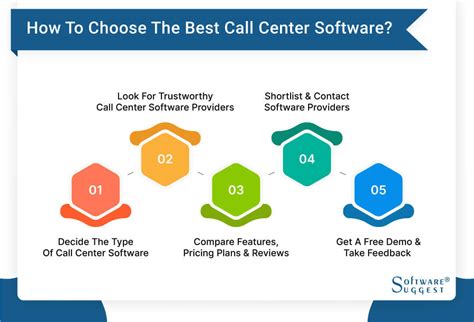 20 Best Call Center Software For Your Business In 2024