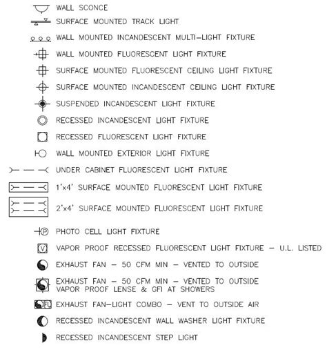 Electrical Symbols Autocad How To Plan