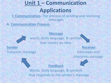 Ppt Unit 1 Communication Applications Powerpoint Presentation Free