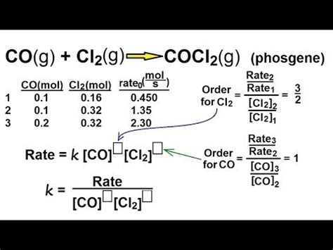 Make sure the base currency is the denominator, and equal to 1, when determining the spot price. Chemistry - Chemical Kinetics (15 of 30) Finding Rate Law ...