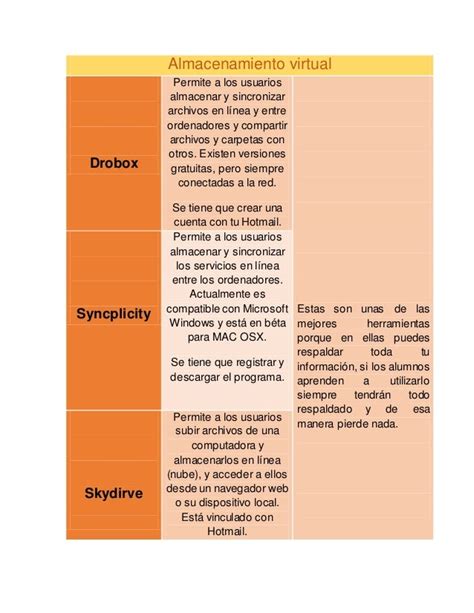 Cuadro Comparativo De Herramientas Digítales