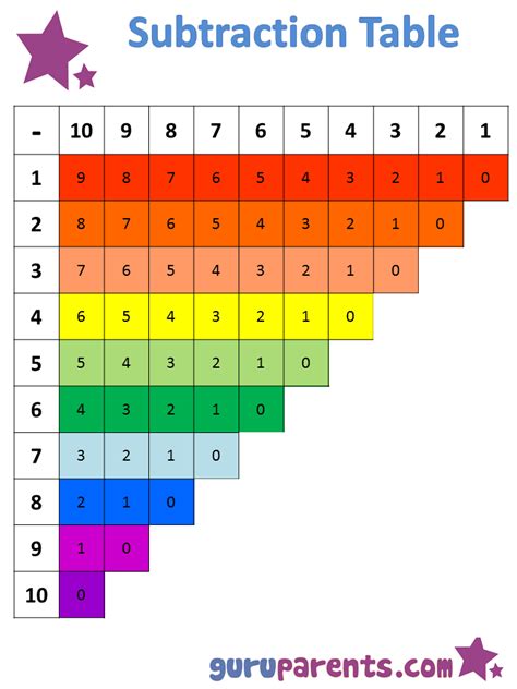 Montessori Subtraction Chart Printable Printable Word Searches