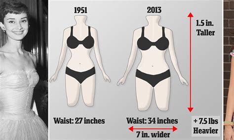 time s up for mad men hourglass figures women s waists now 7 inches bigger than 1950s and