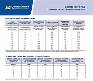 Climate Pro In Insulation Chart Pacific Insulation Supply