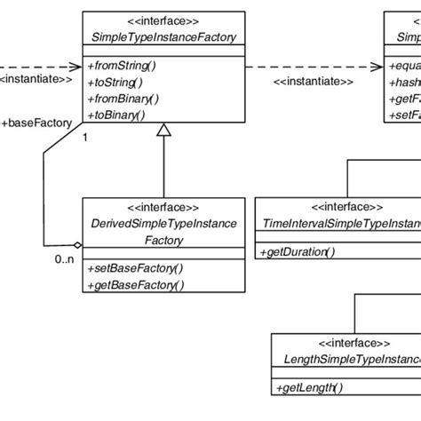 Simple Type Framework Overview Uml Class Diagram Download