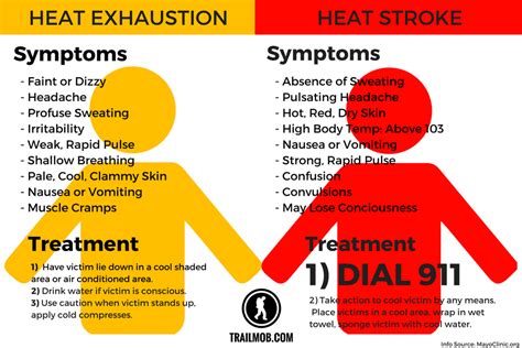 Signs Of Heat Stroke That Shouldnt Be Ignored