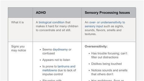 Adhd And Sensory Processing Issues Can Look Similar In Children Learn