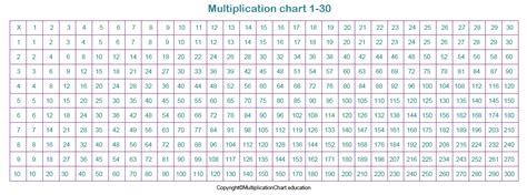 Multiplication Table Up To 1000 Pdf