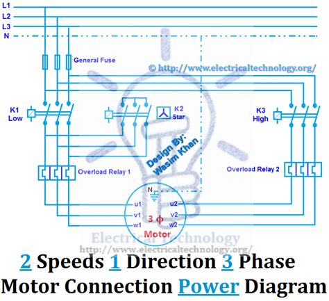 How to wire 3 phase two speed motor, speed of a 2 phase motor and 3phase motor. 2 Speeds 1 Direction 3 Phase Motor Power and Control Diagrams | Electrical circuit diagram ...