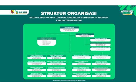 Bkpsdm Struktur Organisasi