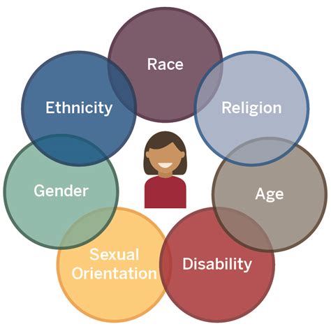 Diverse Babe Identities Resources Career Development Center Indiana University Bloomington