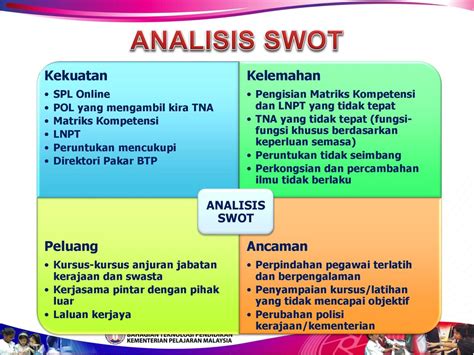 Analisis Swot Bahasa Melayu Swot Analysis Ent300 Swot Analysis