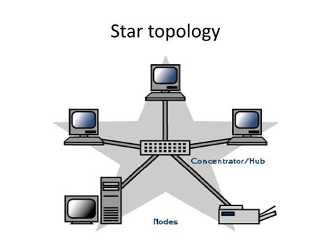 Type Of Network Topology Topology Diagrams For Computer Networks