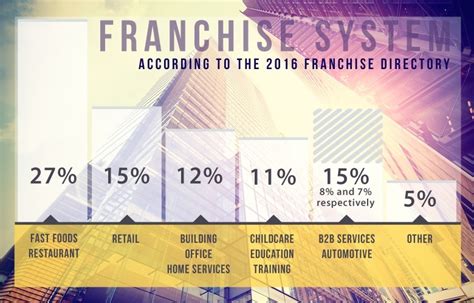 South African Franchise Brands Za