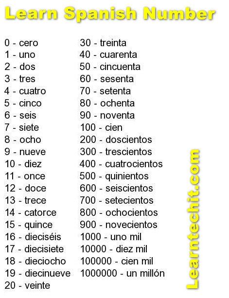 Spanish Numbers 1 100 List Myteicon