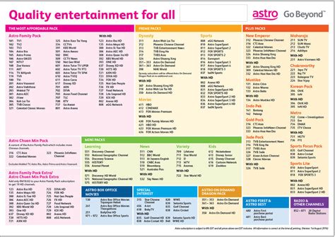 Choose your astro iptv package(required). Packages - Astro B.yond Info