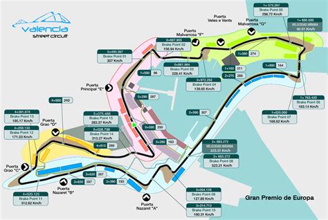 Gran Premio Di Formula 1 Valencia Tourist Information