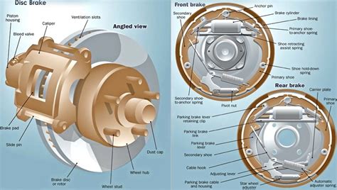 Disc Brake Parts Diagram
