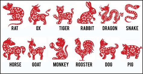 The animal ruling year in which you were born exercises a profound influence on your life. The Chinese Zodiac: The Significance of Each Chinese Year ...