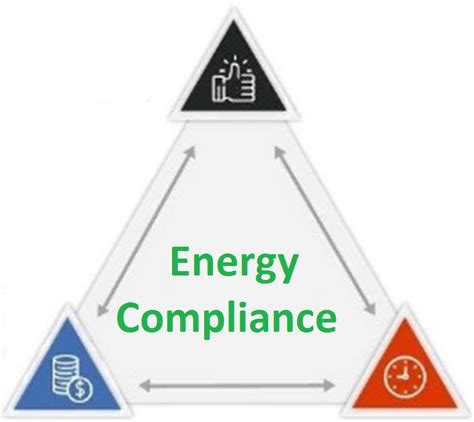 Home Energy Compliance